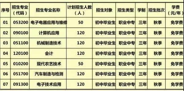 招生专业