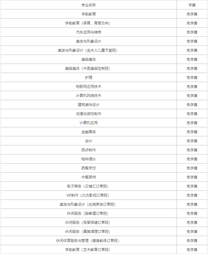 重庆渝中职业教育中心2020年各专业学费