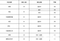 成都中医药大学附属医院针灸学校龙泉校区2019招生简章及计划