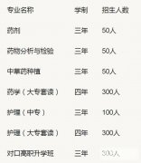 乐山市医药科技学校成都校区2019招生简章及计划