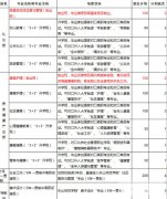 四川省志翔职业技术学校2019招生简章及计划