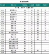 四川省宜宾卫生学校2019招生录取分数线