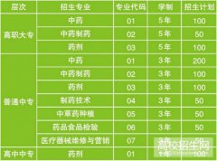四川省食品药品学校2019招生简章及计划