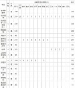四川科技职业学院医护学院(华道科教医学升学班)2019招生简章及计划