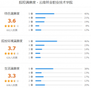 云南林业职业技术学院怎么样 有哪些单招专业